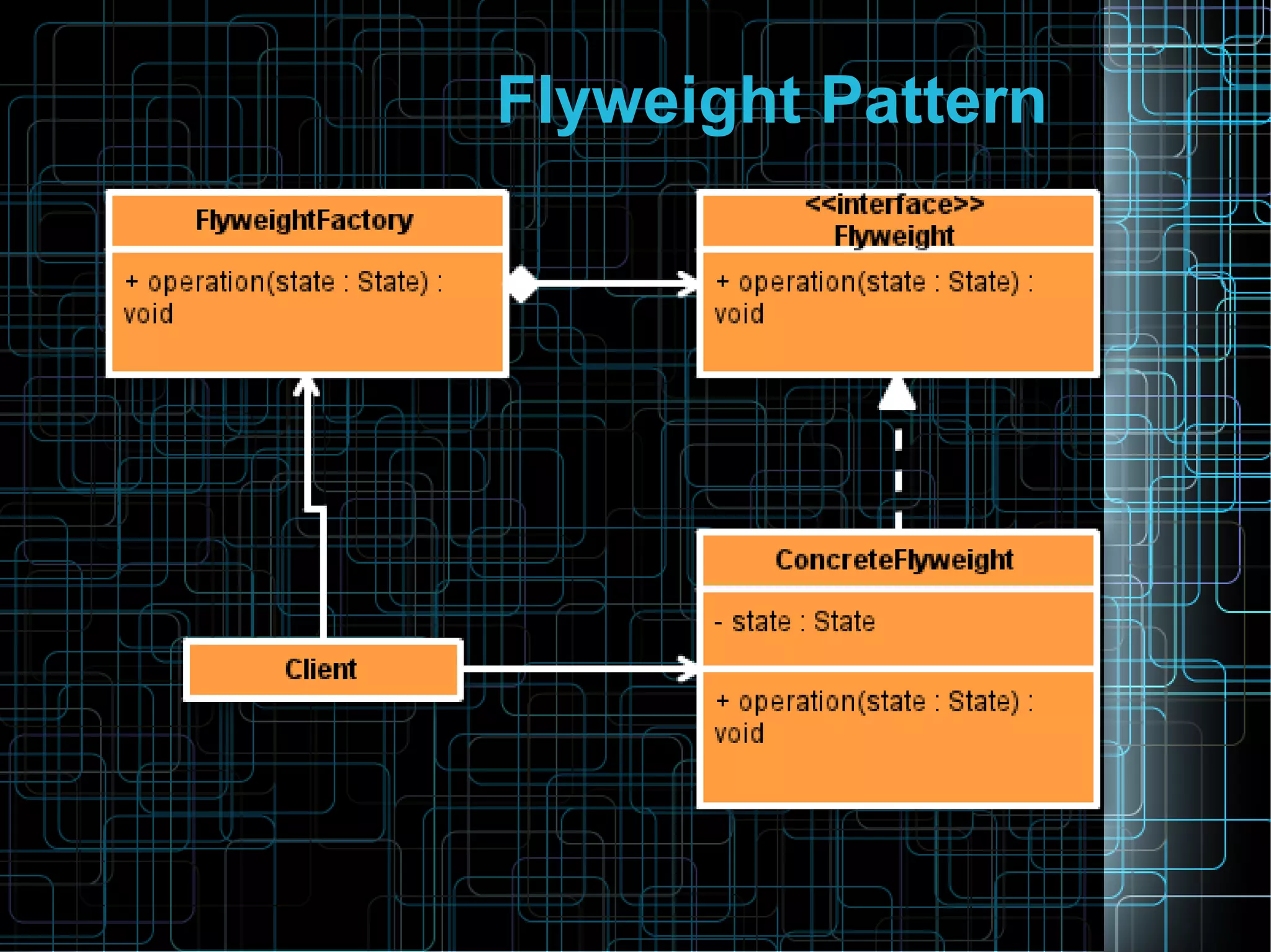 Flyweight Pattern
 