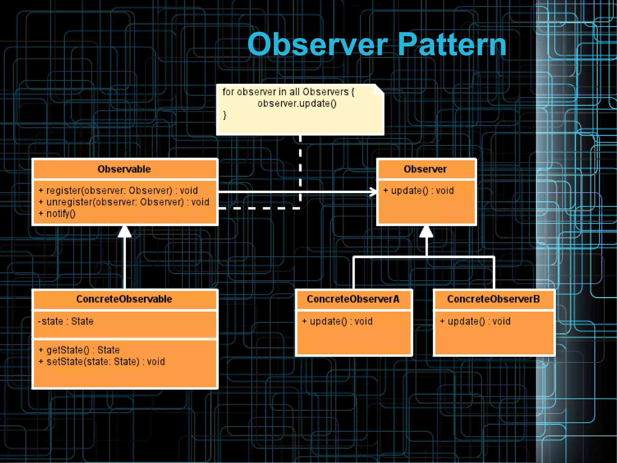Observer Pattern
 