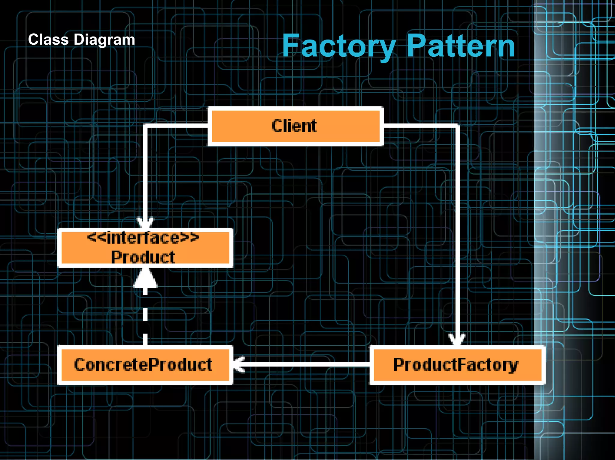 Factory PatternClass Diagram
 