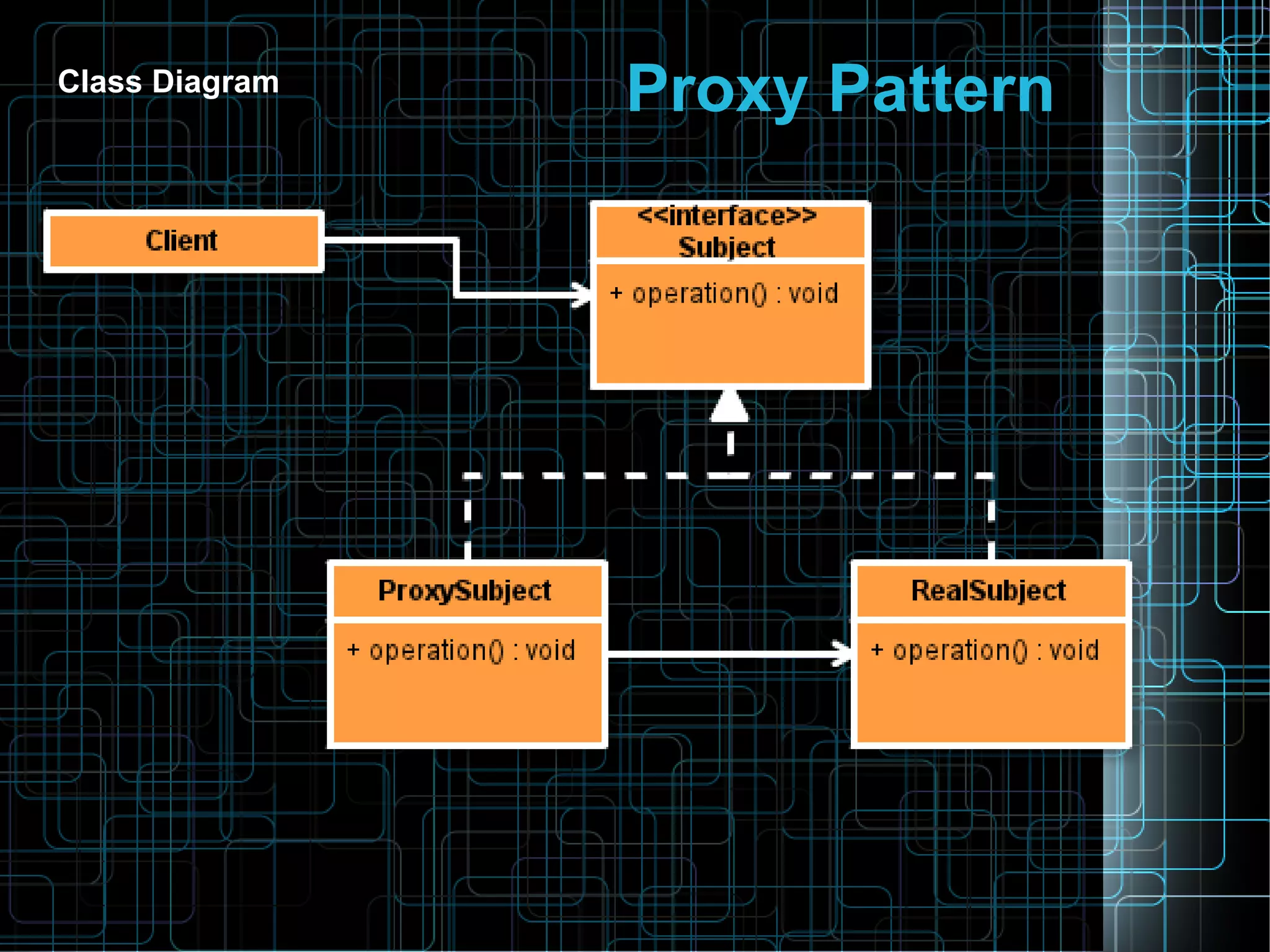 Proxy PatternClass Diagram
 