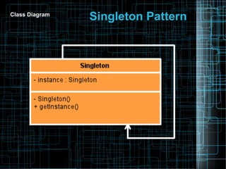 Class Diagram
Singleton Pattern
 