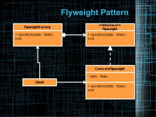 Flyweight Pattern
 