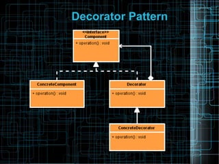 Decorator Pattern
 
