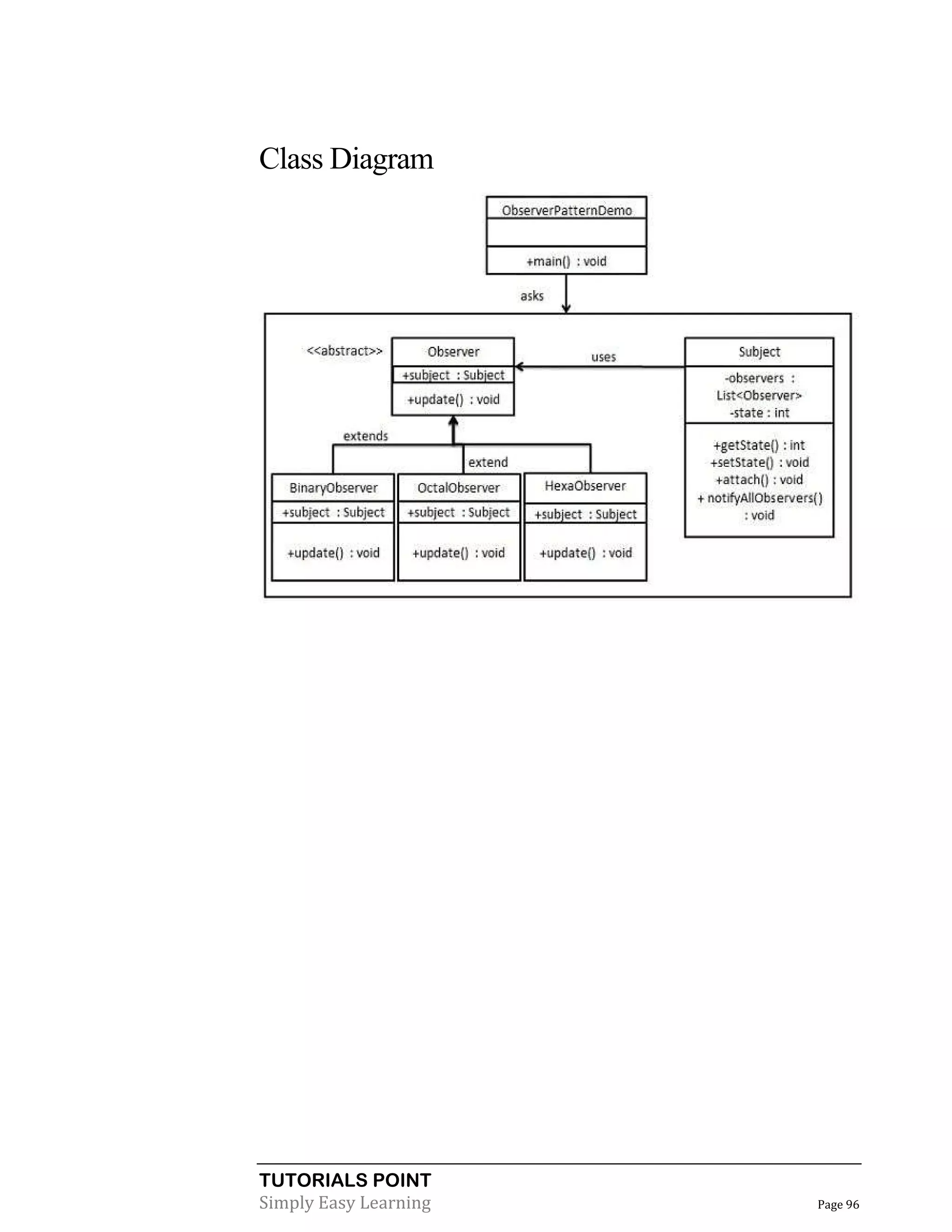 TUTORIALS POINT
Simply Easy Learning Page 96
Class Diagram
 