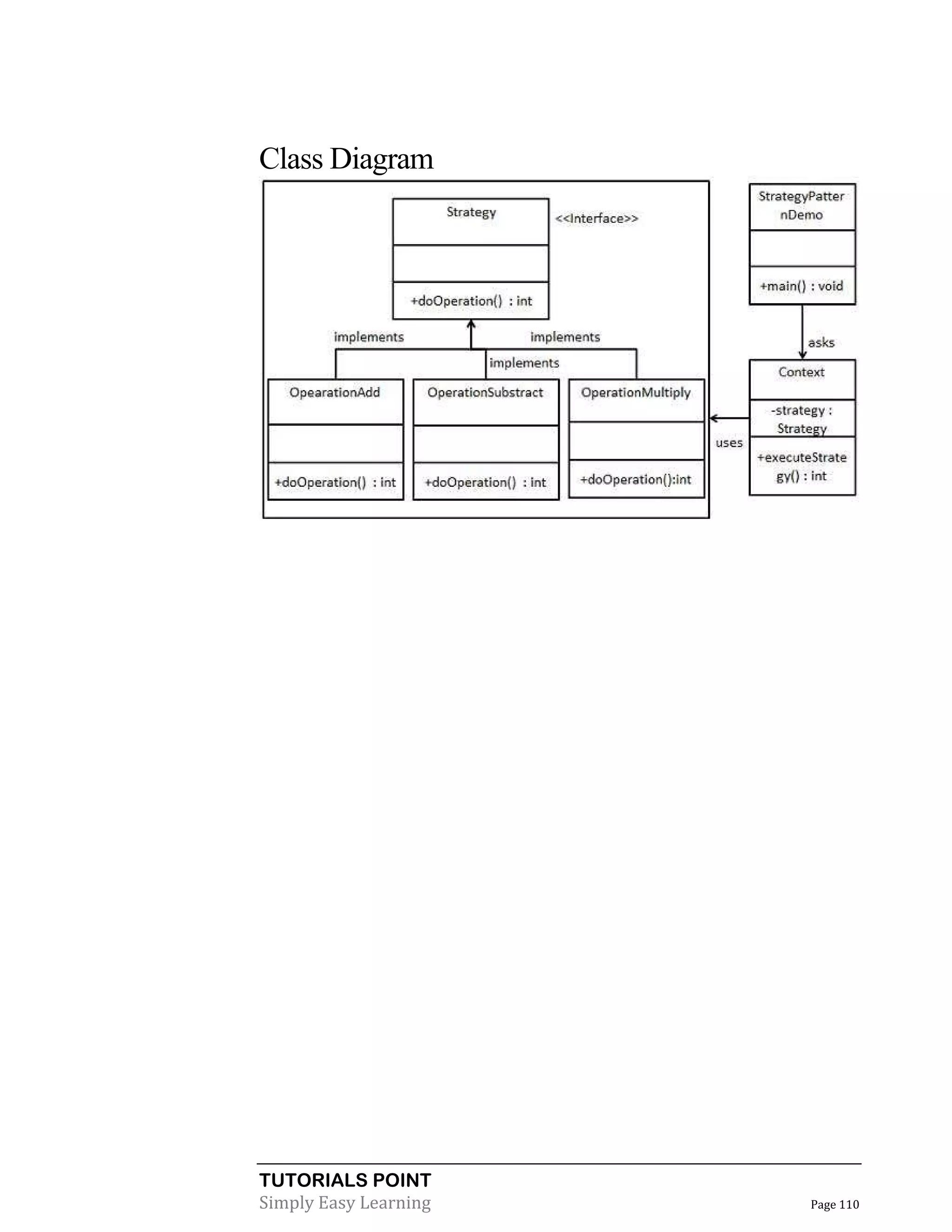 TUTORIALS POINT
Simply Easy Learning Page 110
Class Diagram
 