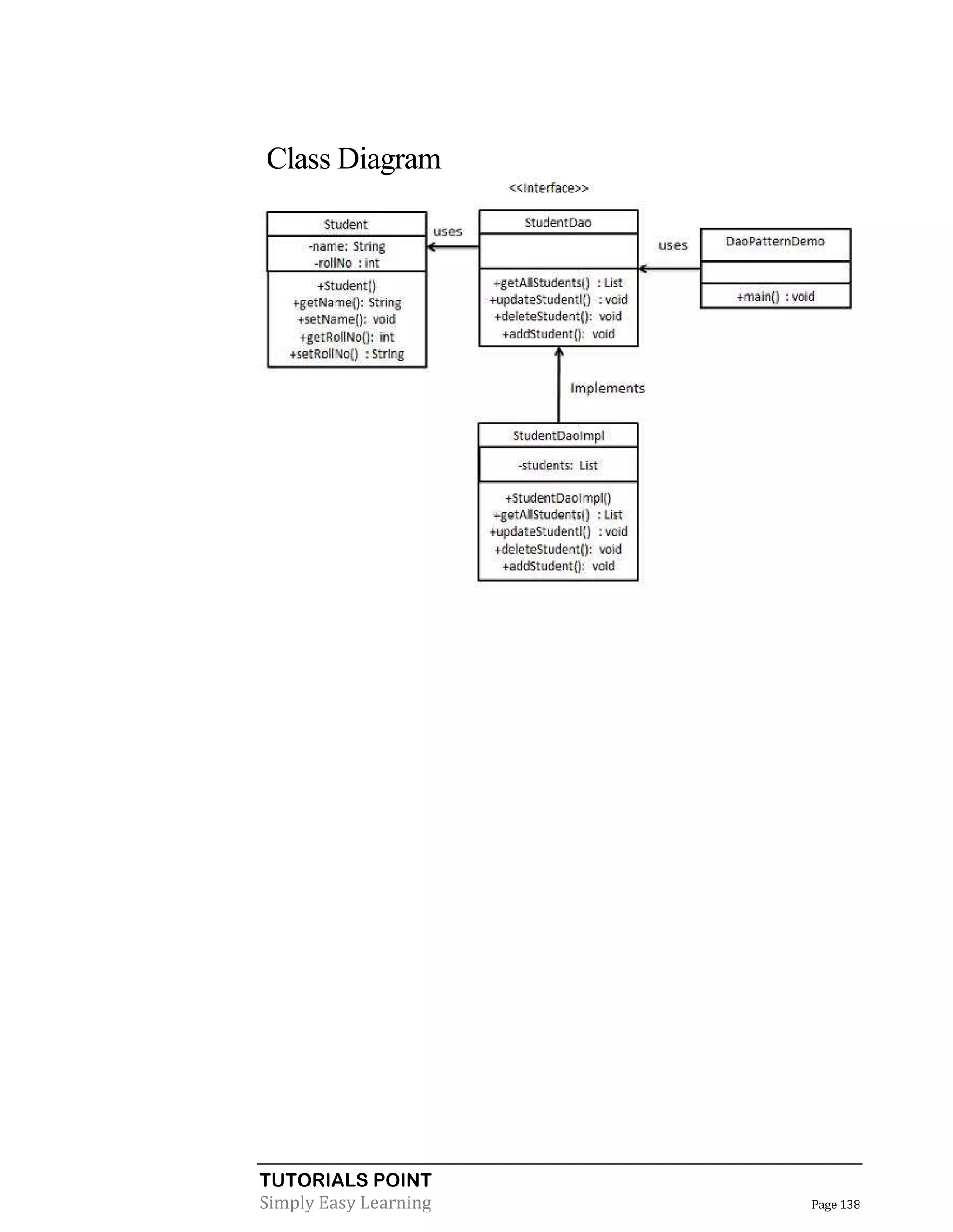 TUTORIALS POINT
Simply Easy Learning Page 138
Class Diagram
 