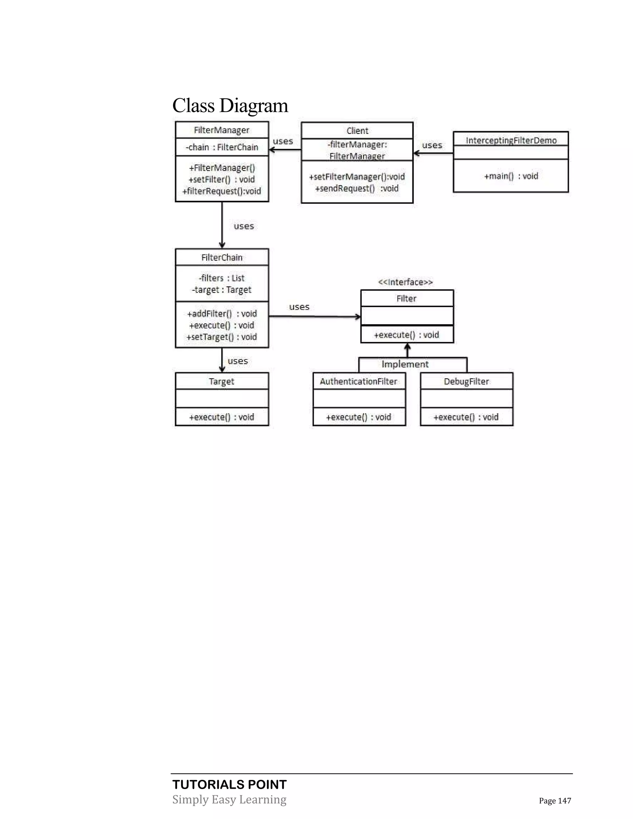 TUTORIALS POINT
Simply Easy Learning Page 147
Class Diagram
 