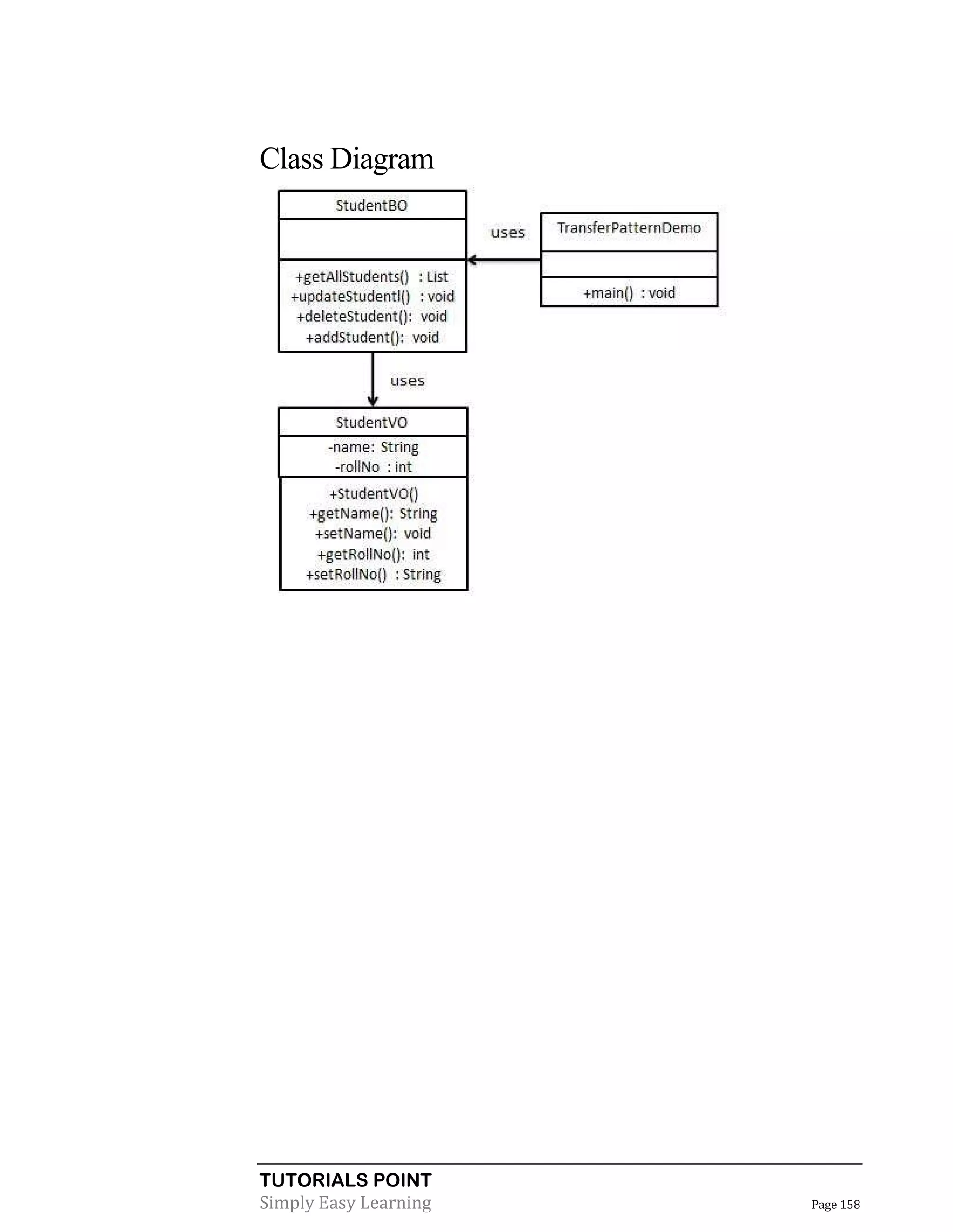 TUTORIALS POINT
Simply Easy Learning Page 158
Class Diagram
 