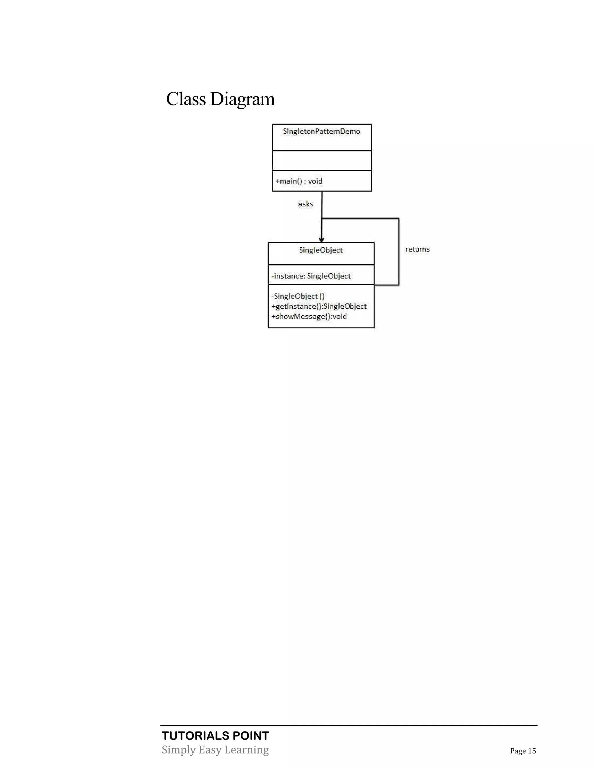 TUTORIALS POINT
Simply Easy Learning Page 15
Class Diagram
 
