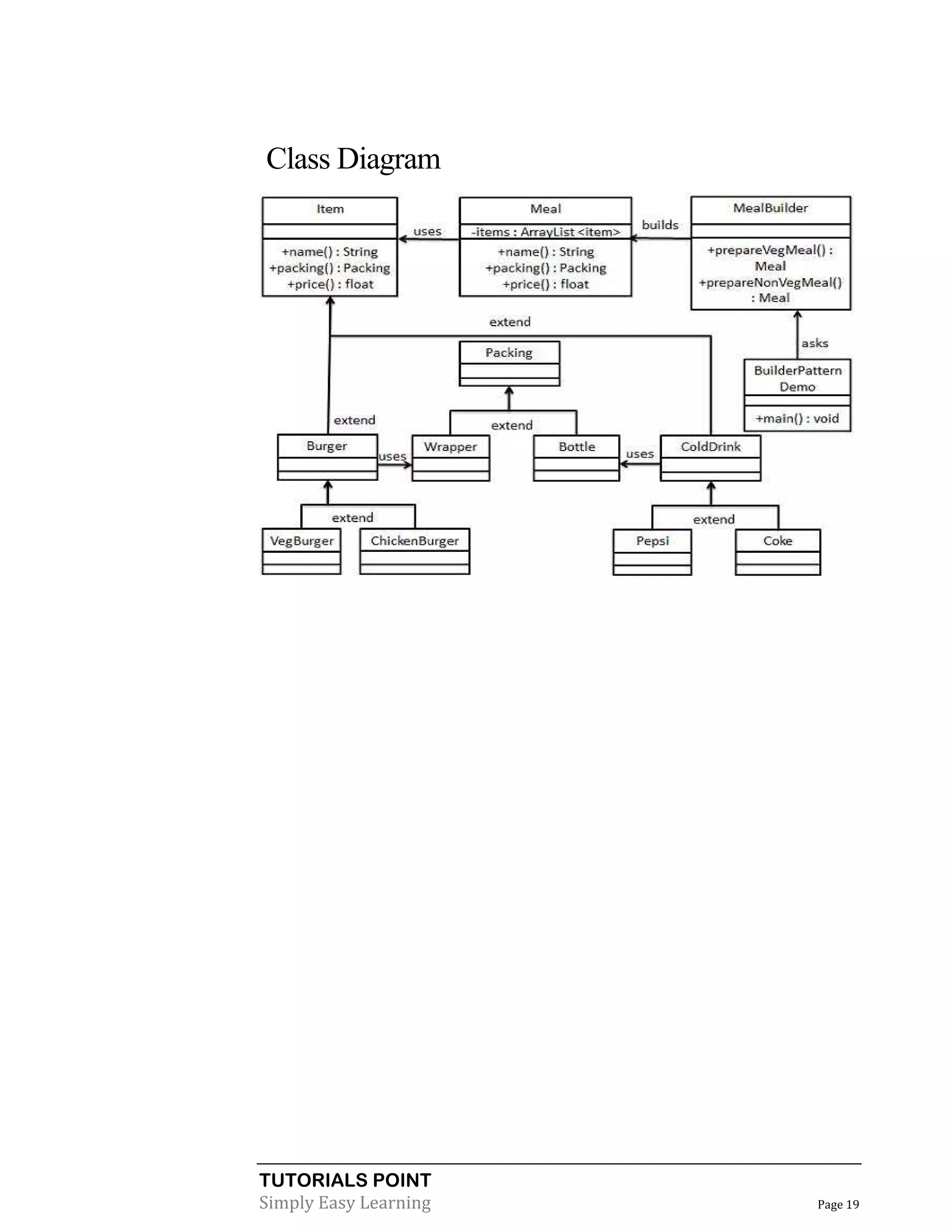 TUTORIALS POINT
Simply Easy Learning Page 19
Class Diagram
 