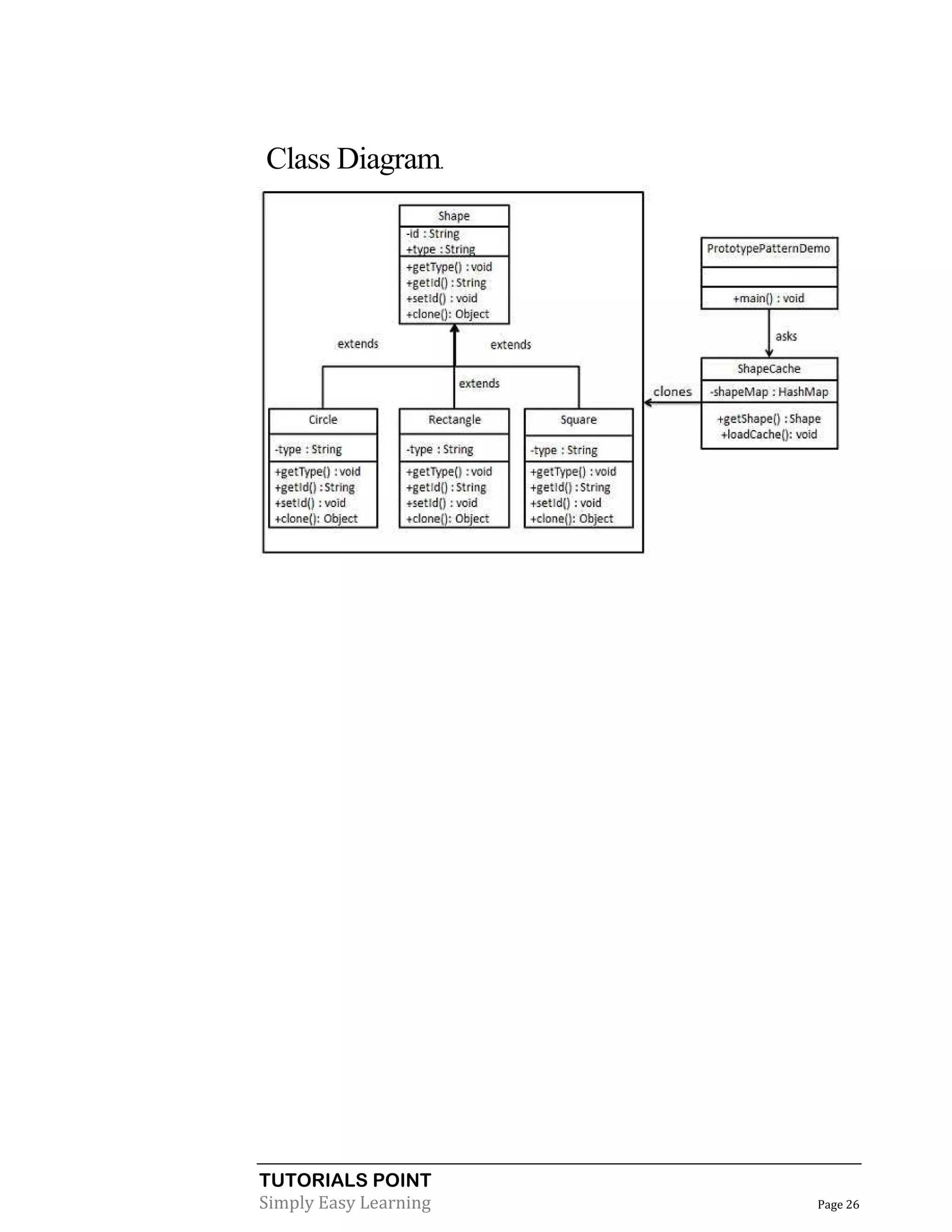 TUTORIALS POINT
Simply Easy Learning Page 26
Class Diagram.
 