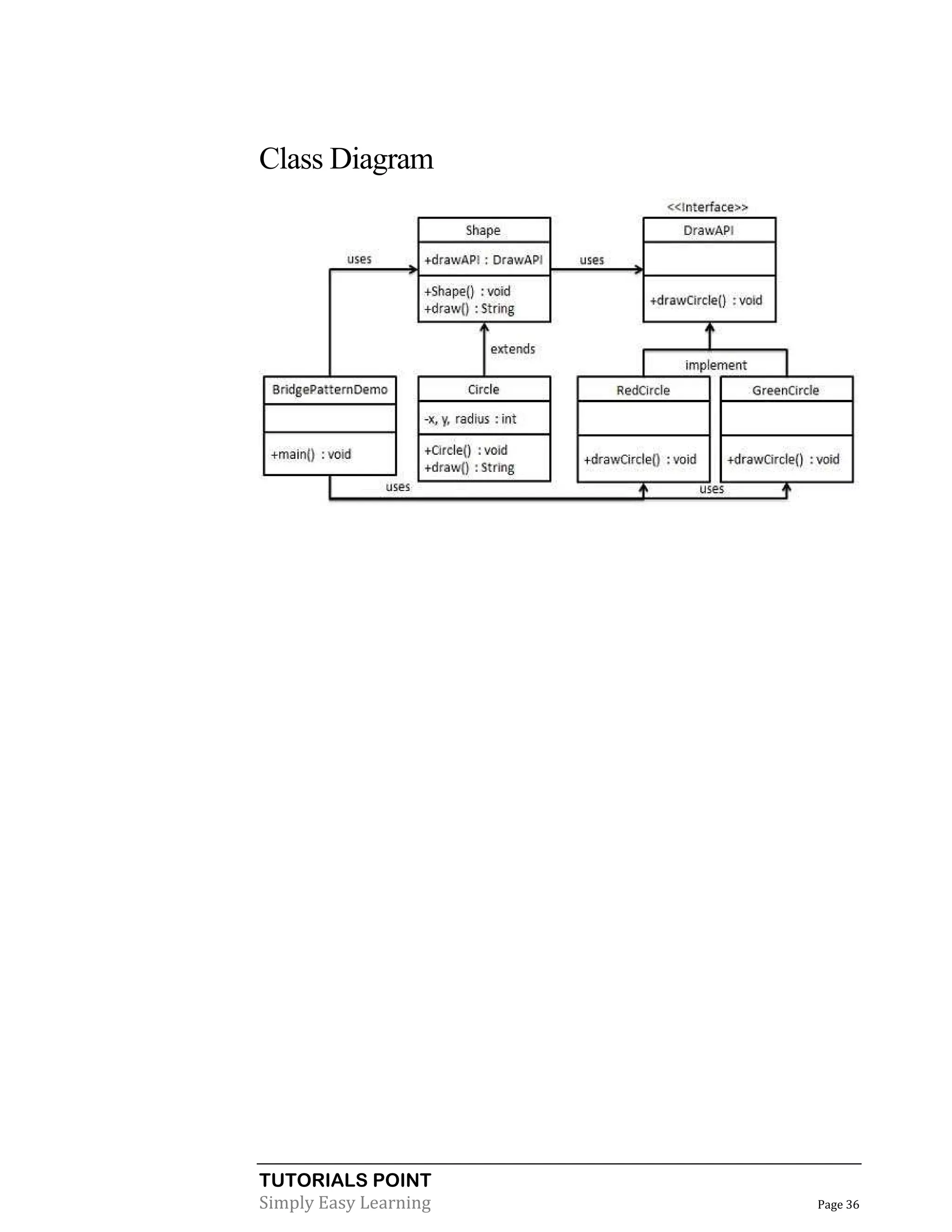 TUTORIALS POINT
Simply Easy Learning Page 36
Class Diagram
 