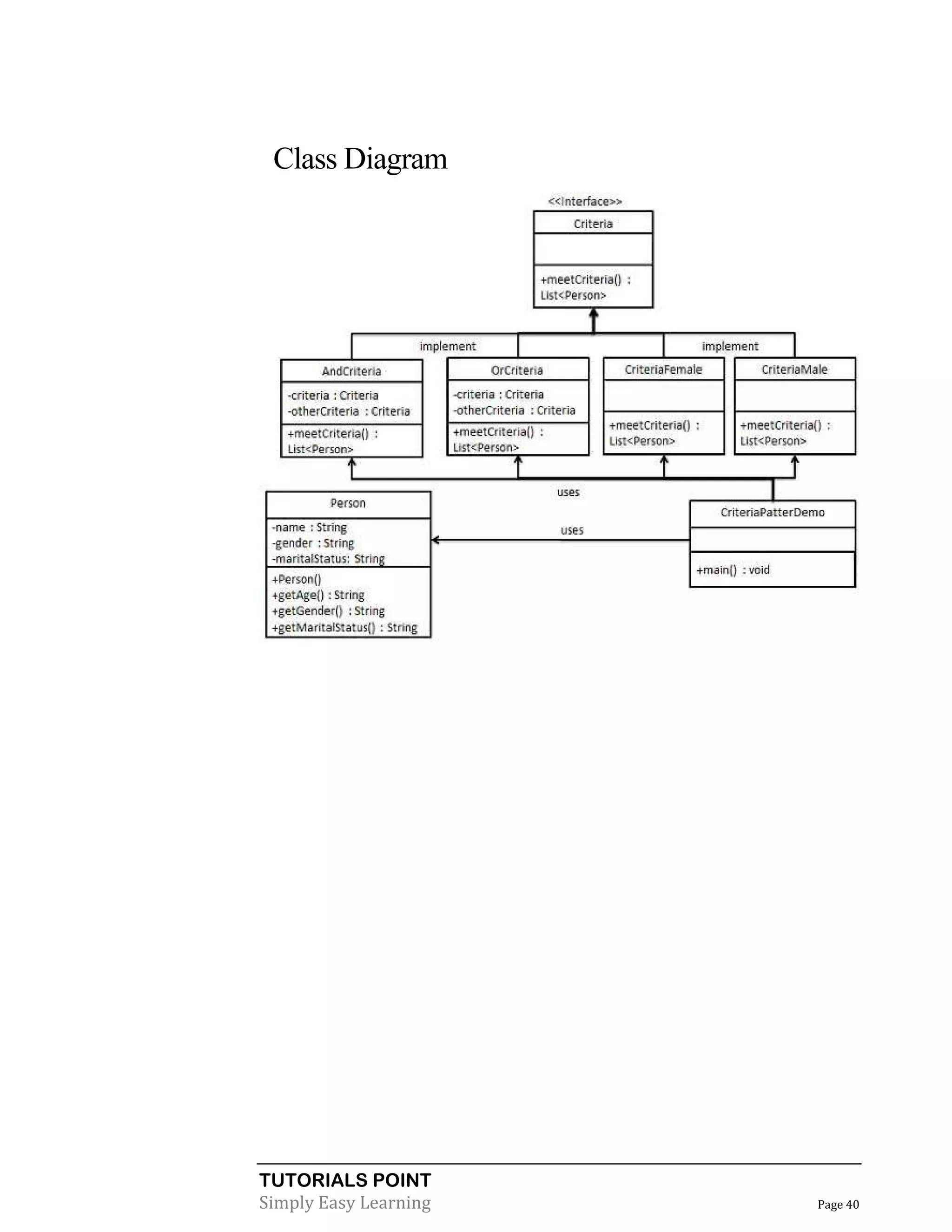TUTORIALS POINT
Simply Easy Learning Page 40
Class Diagram
 