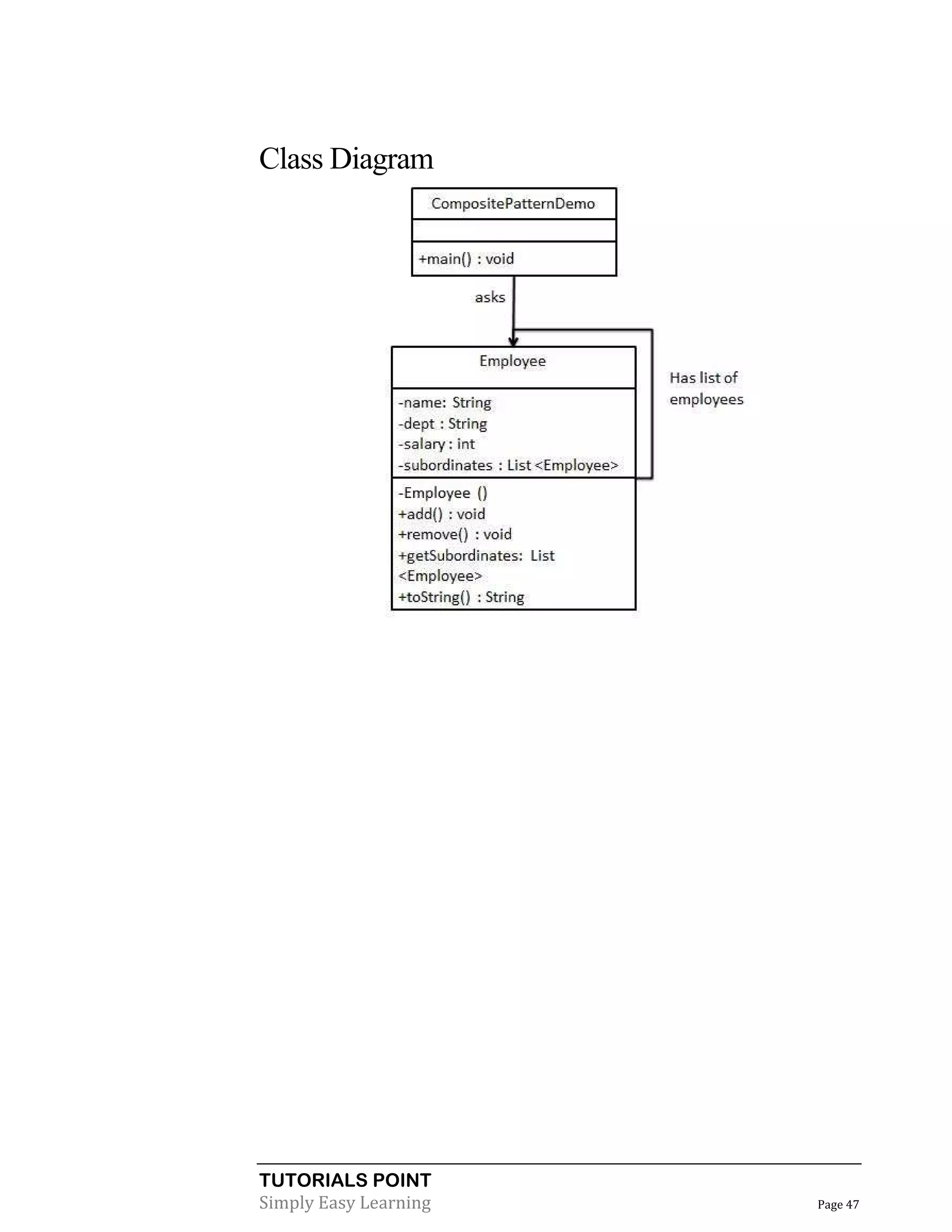 TUTORIALS POINT
Simply Easy Learning Page 47
Class Diagram
 