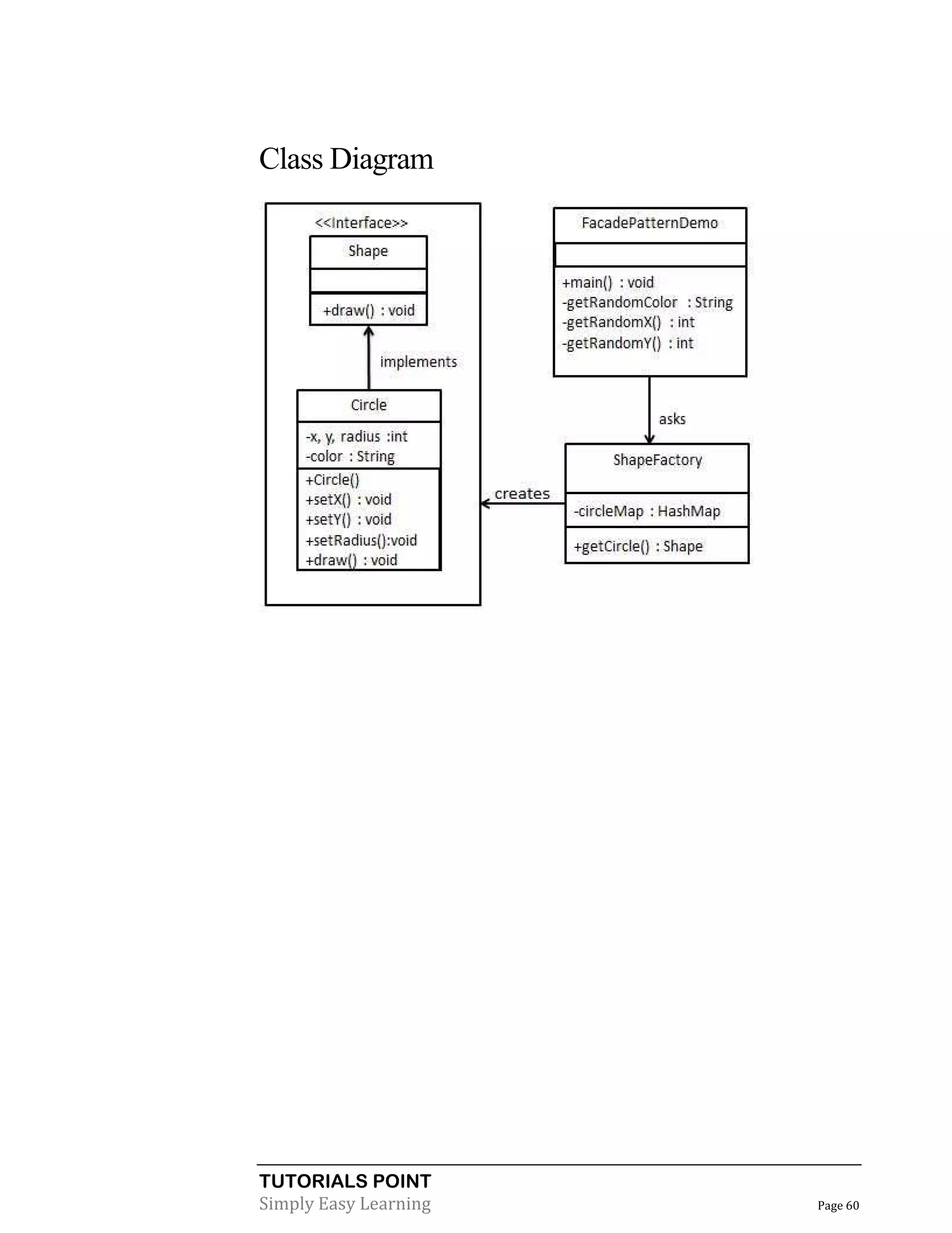 TUTORIALS POINT
Simply Easy Learning Page 60
Class Diagram
 