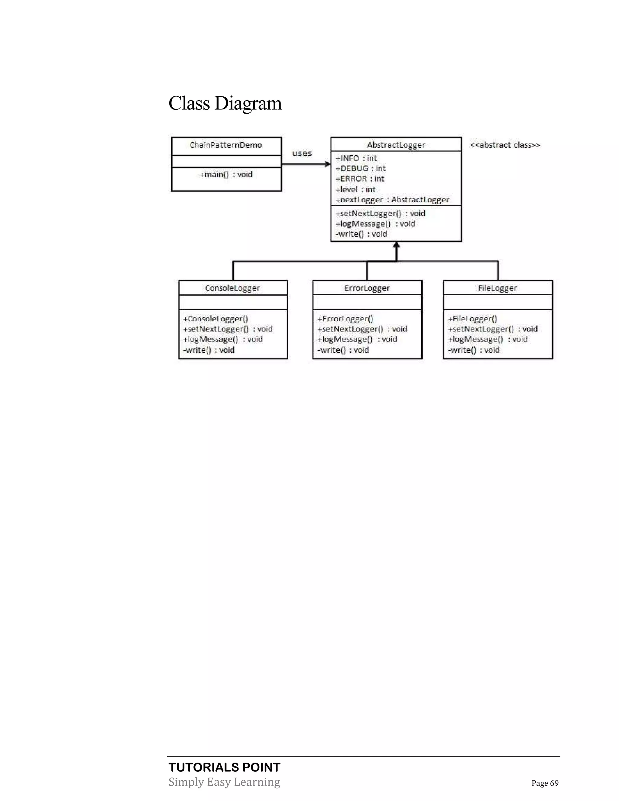 TUTORIALS POINT
Simply Easy Learning Page 69
Class Diagram
 