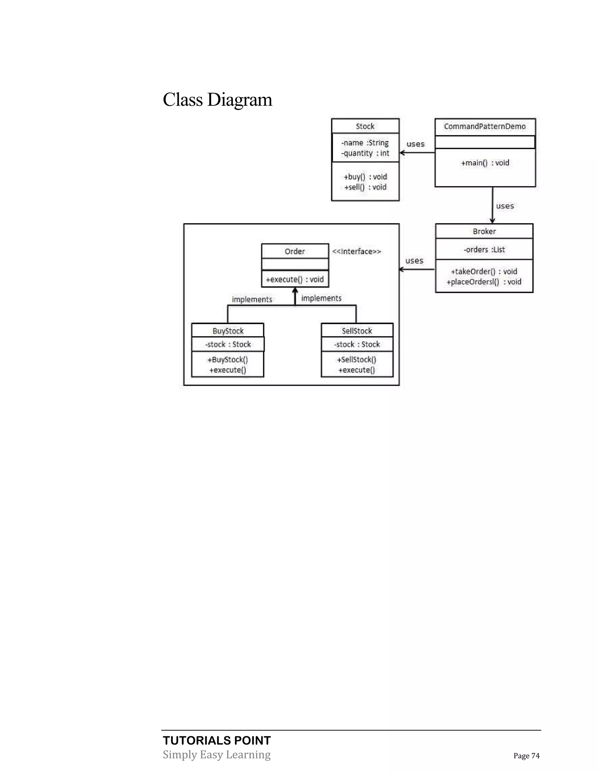 TUTORIALS POINT
Simply Easy Learning Page 74
Class Diagram
 
