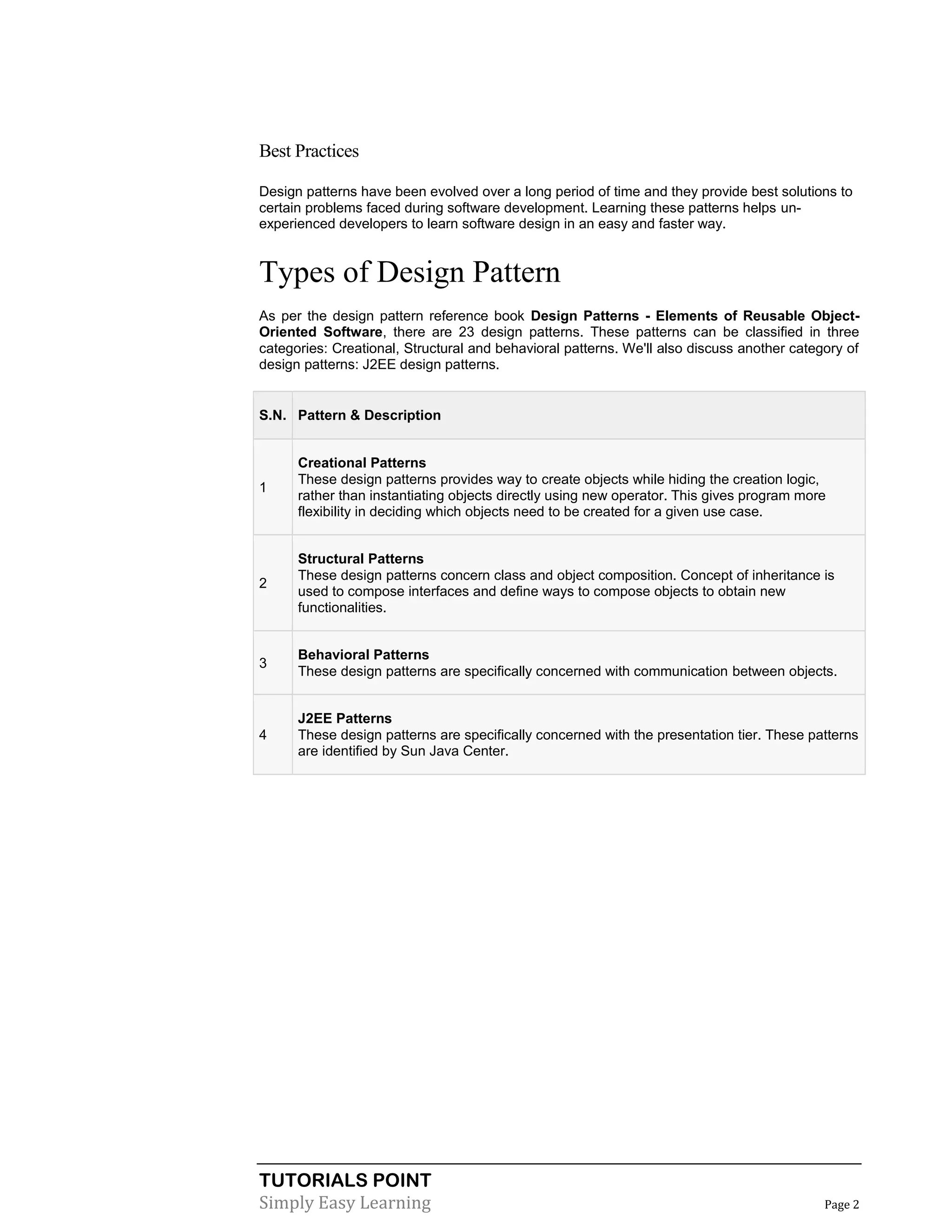 TUTORIALS POINT
Simply Easy Learning Page 2
Best Practices
Design patterns have been evolved over a long period of time and they provide best solutions to
certain problems faced during software development. Learning these patterns helps un-
experienced developers to learn software design in an easy and faster way.
Types of Design Pattern
As per the design pattern reference book Design Patterns - Elements of Reusable Object-
Oriented Software, there are 23 design patterns. These patterns can be classified in three
categories: Creational, Structural and behavioral patterns. We'll also discuss another category of
design patterns: J2EE design patterns.
S.N. Pattern & Description
1
Creational Patterns
These design patterns provides way to create objects while hiding the creation logic,
rather than instantiating objects directly using new operator. This gives program more
flexibility in deciding which objects need to be created for a given use case.
2
Structural Patterns
These design patterns concern class and object composition. Concept of inheritance is
used to compose interfaces and define ways to compose objects to obtain new
functionalities.
3
Behavioral Patterns
These design patterns are specifically concerned with communication between objects.
4
J2EE Patterns
These design patterns are specifically concerned with the presentation tier. These patterns
are identified by Sun Java Center.
 