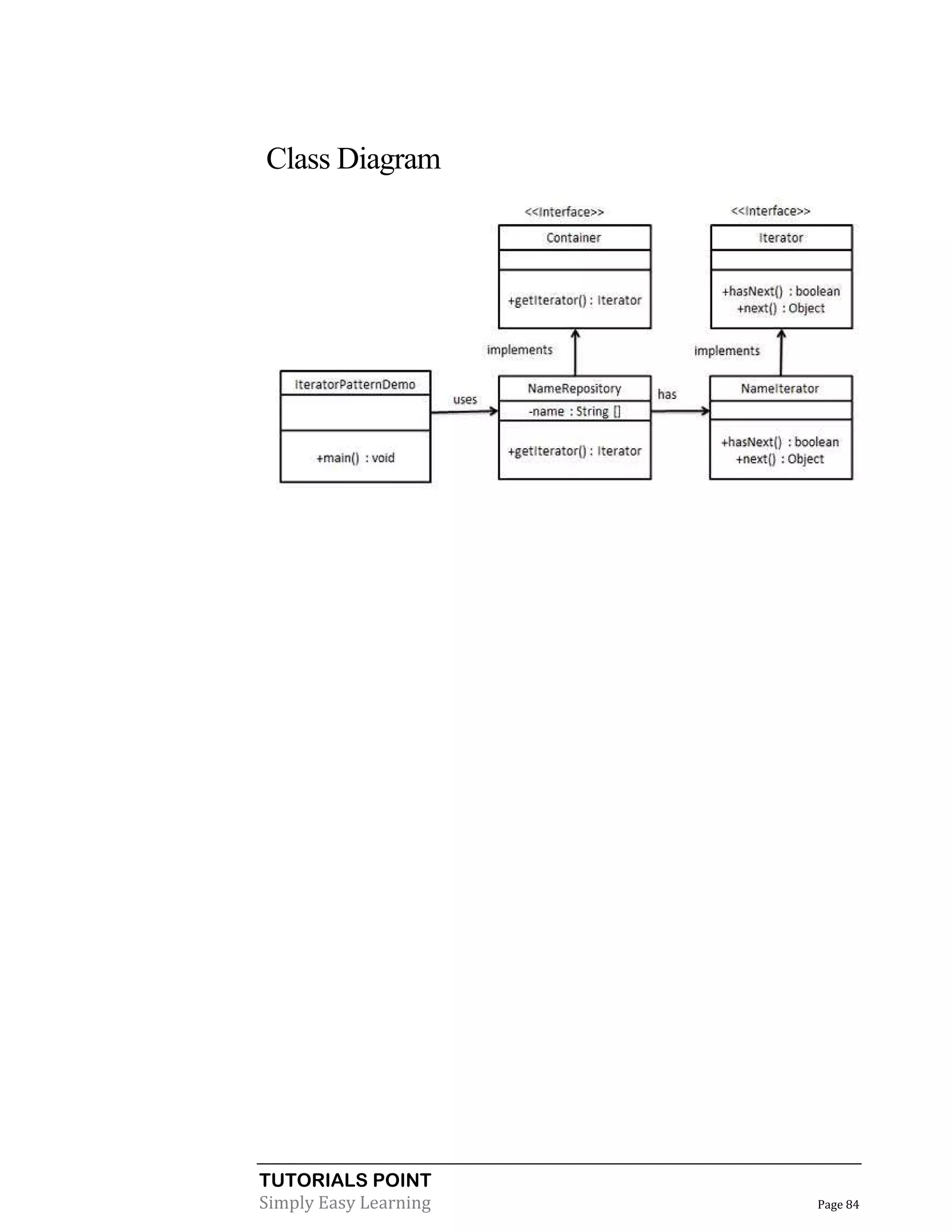 TUTORIALS POINT
Simply Easy Learning Page 84
Class Diagram
 