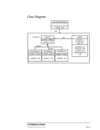 TUTORIALS POINT
Simply Easy Learning Page 96
Class Diagram
 