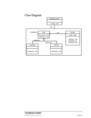 TUTORIALS POINT
Simply Easy Learning Page 101
Class Diagram
 
