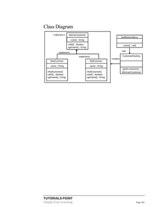 TUTORIALS POINT
Simply Easy Learning Page 105
Class Diagram
 