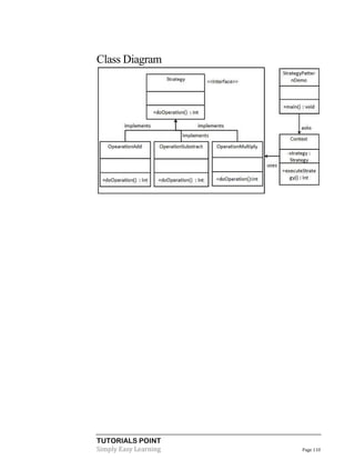 TUTORIALS POINT
Simply Easy Learning Page 110
Class Diagram
 