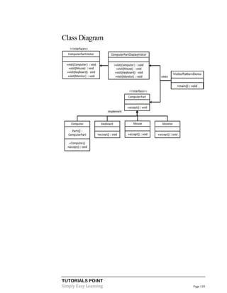 TUTORIALS POINT
Simply Easy Learning Page 118
Class Diagram
 