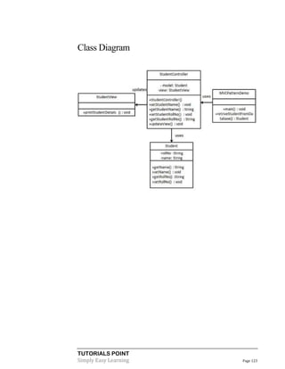 TUTORIALS POINT
Simply Easy Learning Page 123
Class Diagram
 