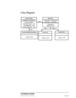 TUTORIALS POINT
Simply Easy Learning Page 143
Class Diagram
 