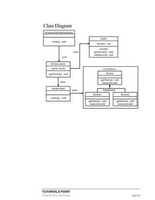 TUTORIALS POINT
Simply Easy Learning Page 152
Class Diagram
 