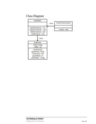 TUTORIALS POINT
Simply Easy Learning Page 158
Class Diagram
 
