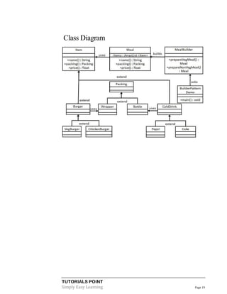 TUTORIALS POINT
Simply Easy Learning Page 19
Class Diagram
 