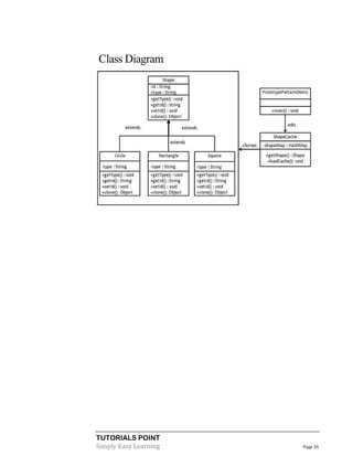 TUTORIALS POINT
Simply Easy Learning Page 26
Class Diagram.
 