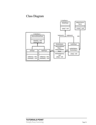 TUTORIALS POINT
Simply Easy Learning Page 31
Class Diagram
 