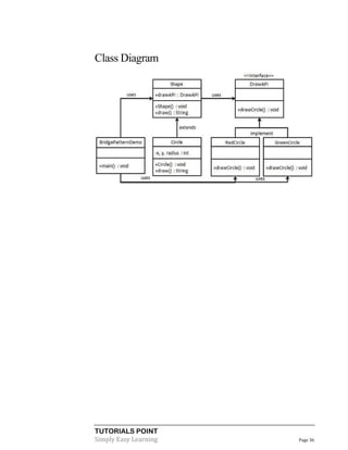 TUTORIALS POINT
Simply Easy Learning Page 36
Class Diagram
 