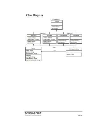 TUTORIALS POINT
Simply Easy Learning Page 40
Class Diagram
 