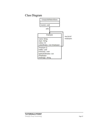 TUTORIALS POINT
Simply Easy Learning Page 47
Class Diagram
 