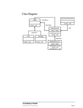 TUTORIALS POINT
Simply Easy Learning Page 51
Class Diagram
 