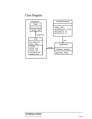 TUTORIALS POINT
Simply Easy Learning Page 60
Class Diagram
 