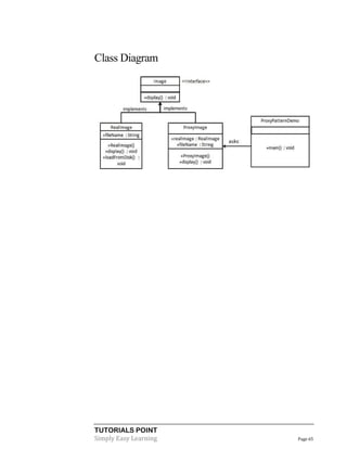 TUTORIALS POINT
Simply Easy Learning Page 65
Class Diagram
 