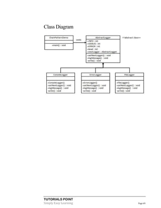 TUTORIALS POINT
Simply Easy Learning Page 69
Class Diagram
 