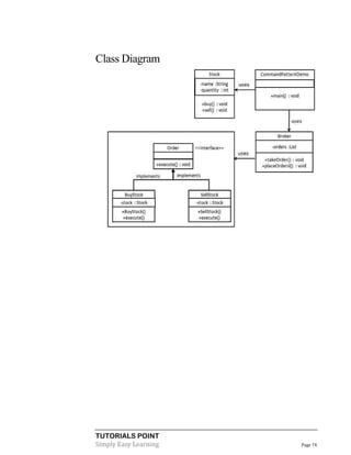 TUTORIALS POINT
Simply Easy Learning Page 74
Class Diagram
 