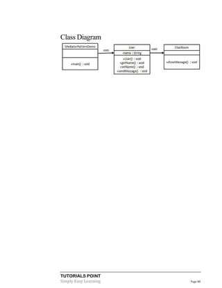 TUTORIALS POINT
Simply Easy Learning Page 88
Class Diagram
 
