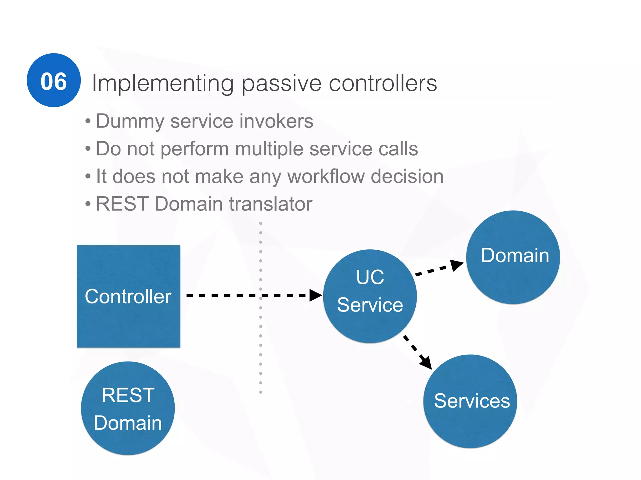 Implementing passive controllers
• Dummy service invokers
• Do not perform multiple service calls
• It does not make any workflow decision
• REST Domain translator
0305
• UC
• Service
• Services
• Domain
• Controller
REST
Domain
06
 