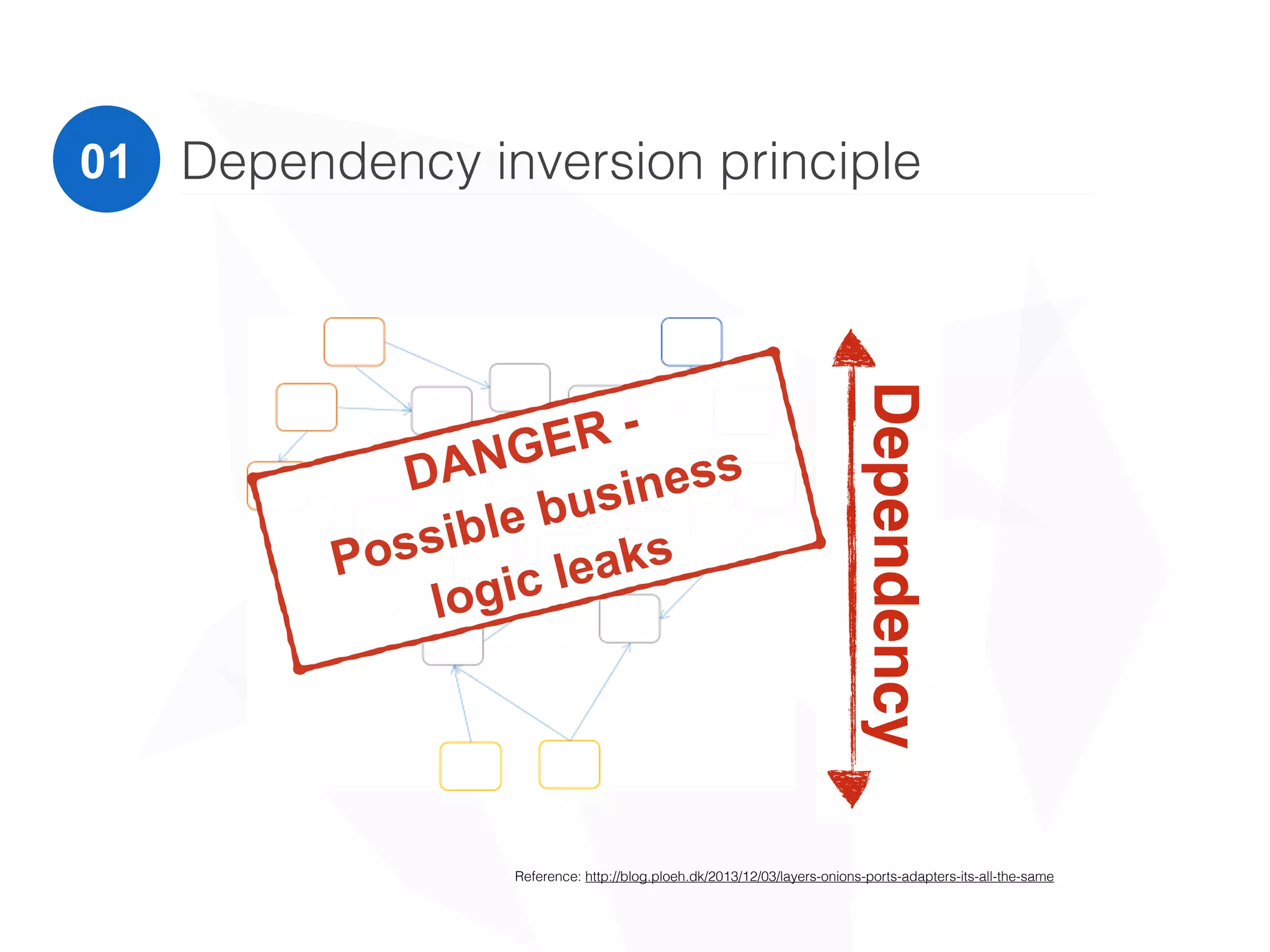 01 Dependency inversion principle
Reference: http://blog.ploeh.dk/2013/12/03/layers-onions-ports-adapters-its-all-the-same
Dependency
DANGER -
Possible business
logic leaks
 