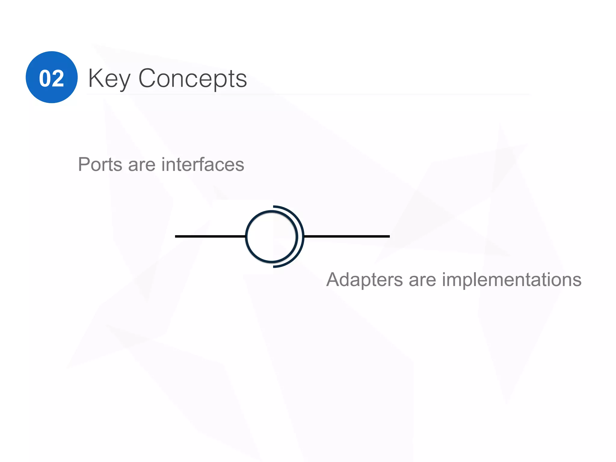 02 Key Concepts
Ports are interfaces
Adapters are implementations
 