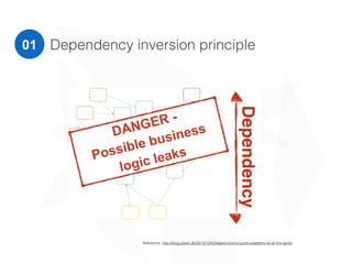 01 Dependency inversion principle
Reference: http://blog.ploeh.dk/2013/12/03/layers-onions-ports-adapters-its-all-the-same
Dependency
DANGER -
Possible business
logic leaks
 