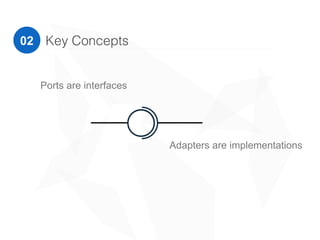 02 Key Concepts
Ports are interfaces
Adapters are implementations
 