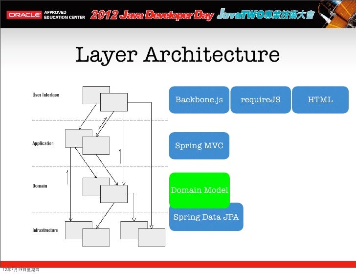 Integrate Spring MVC with RequireJS & Backbone.js & Spring Data JPA